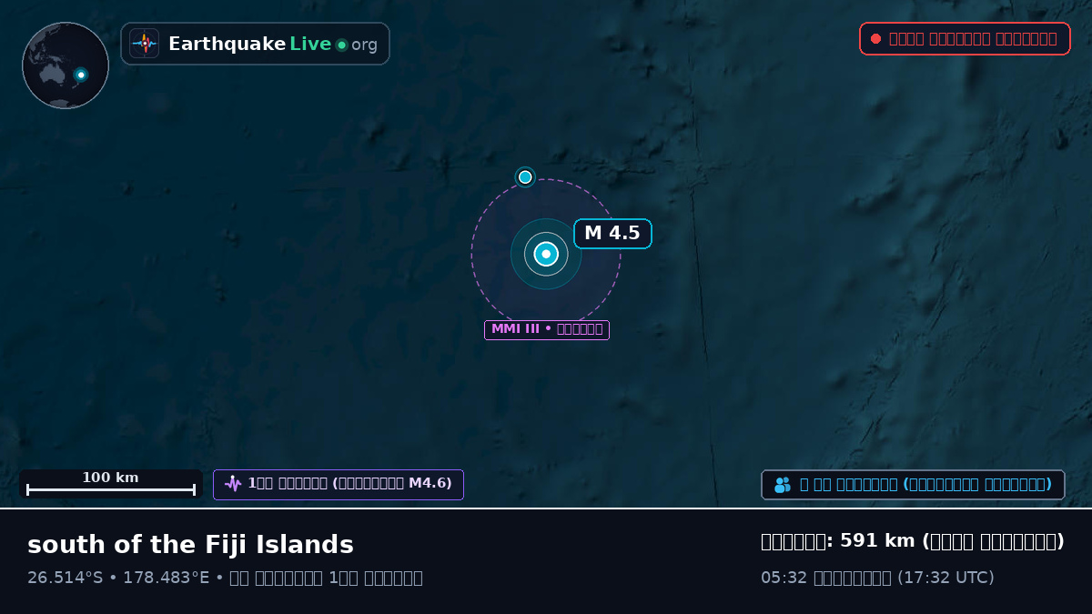 দক্ষিণ প্রশান্ত মহাসাগর (Kermadec Islands)
