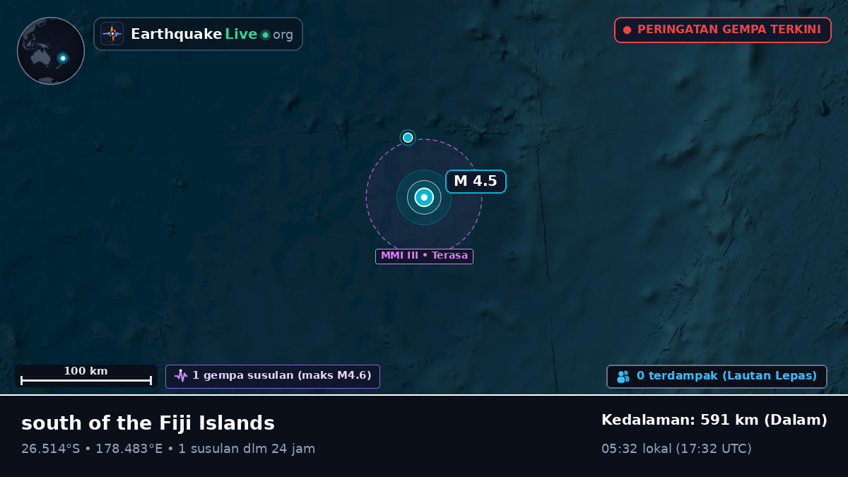 Samudra Pasifik Selatan (Kermadec Islands)