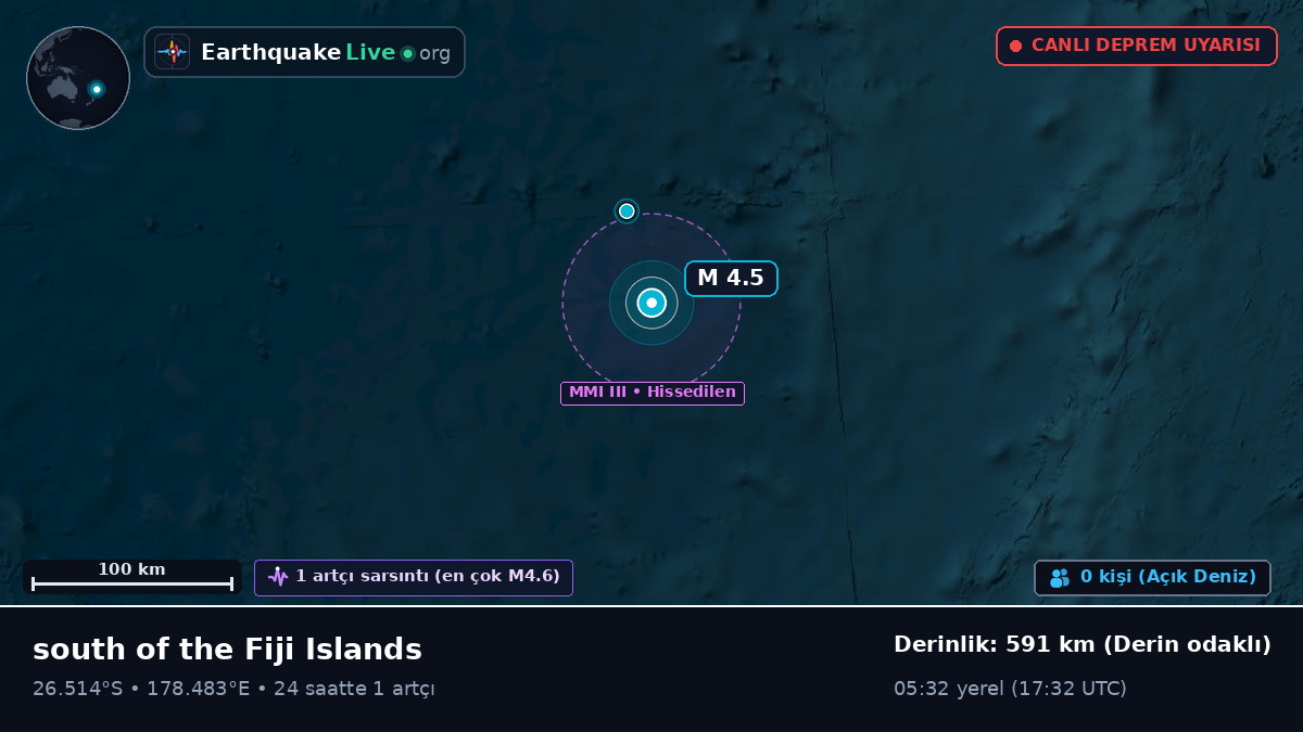 Güney Pasifik Okyanusu (Kermadec Islands)