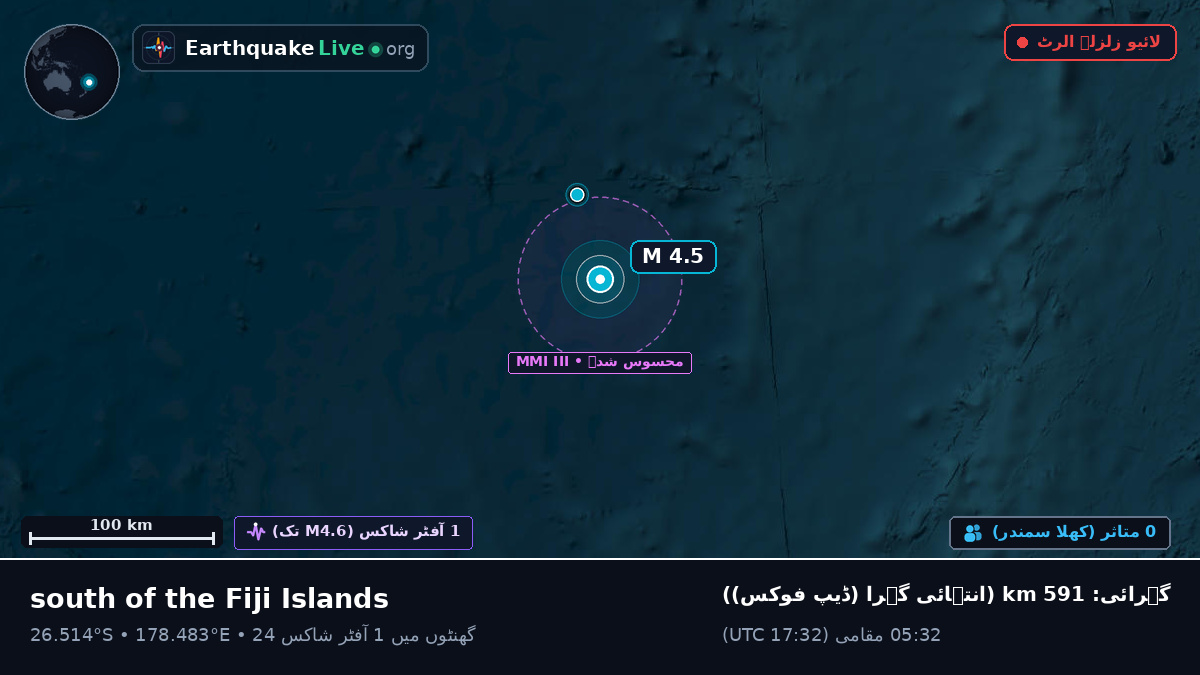 جنوبی بحر الکاہل (Kermadec Islands)