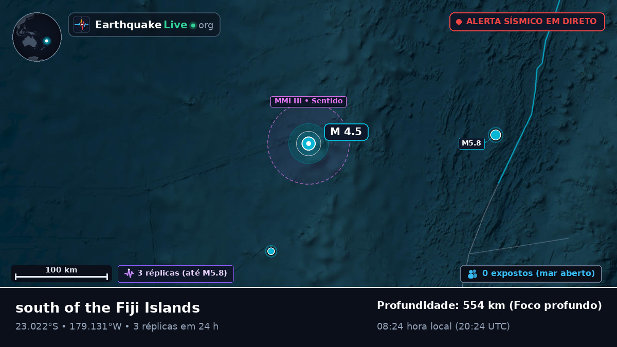 Oceano Pacífico Sul (Tonga)