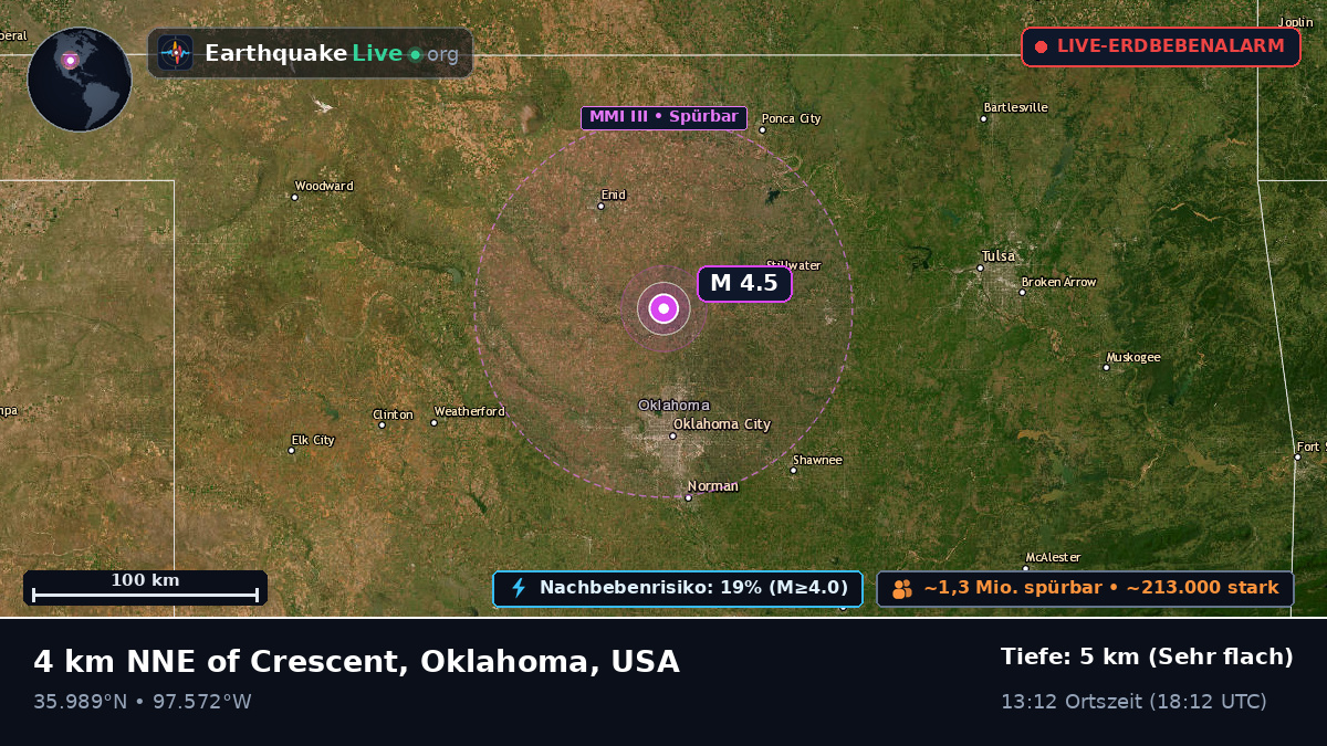 Oklahoma, USA