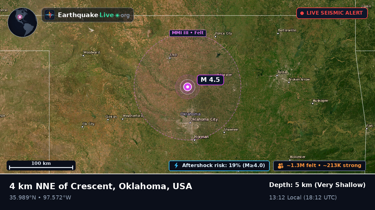 Oklahoma, USA