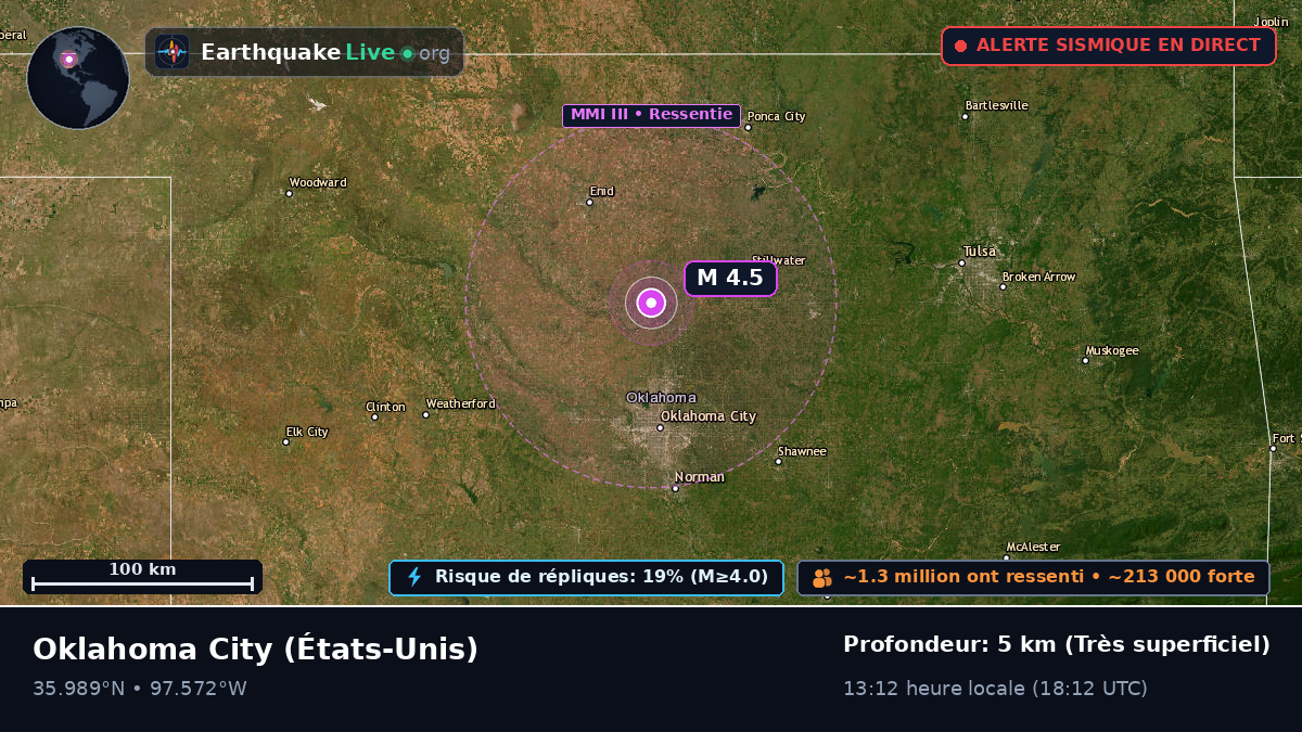 Oklahoma, États-Unis