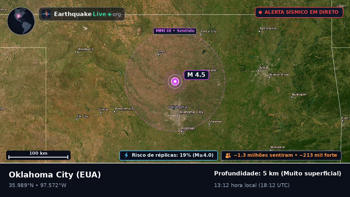 Oklahoma, EUA