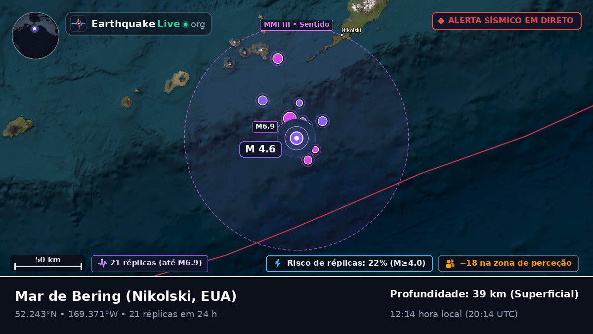 Mar de Bering (EUA)