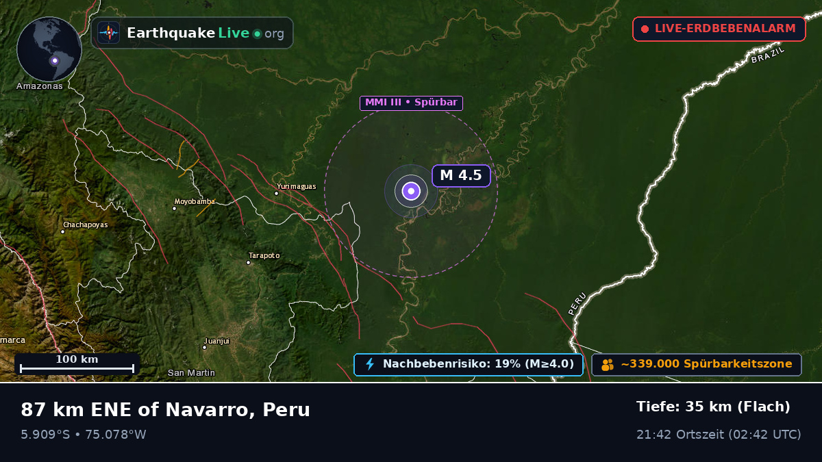 San Martín, Peru
