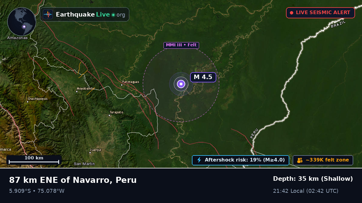 San Martín, Peru