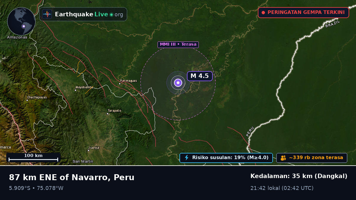 San Martín, Peru