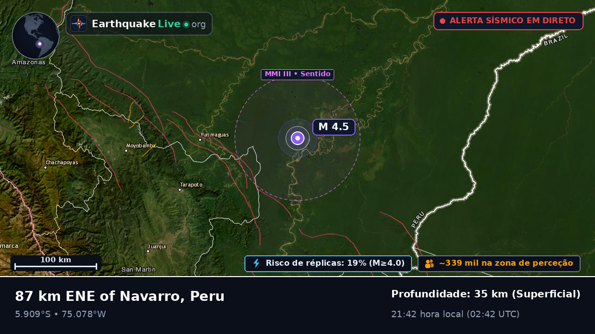 San Martín, Peru
