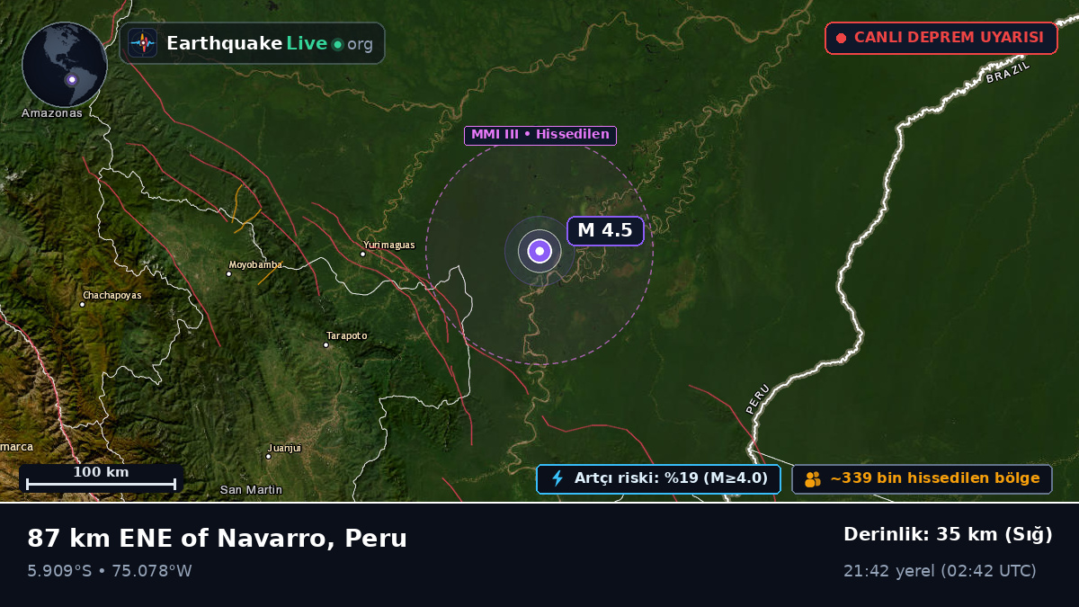 San Martín, Peru
