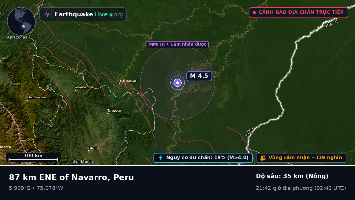 San Martín, Peru