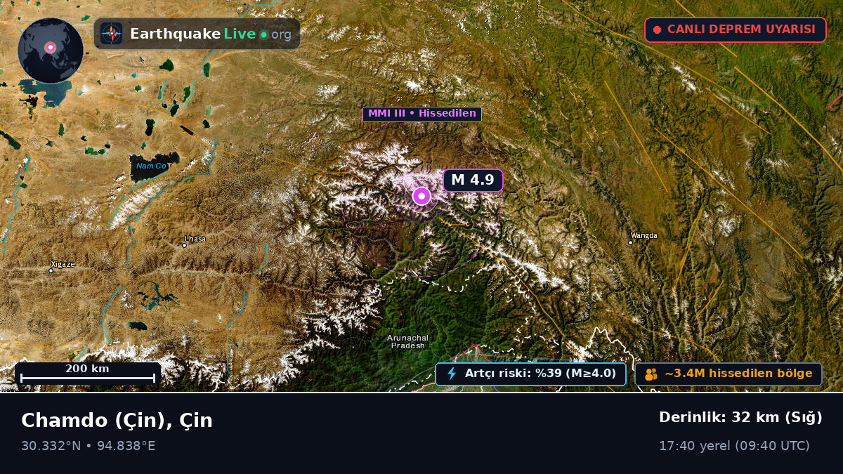 Xizang, Çin
