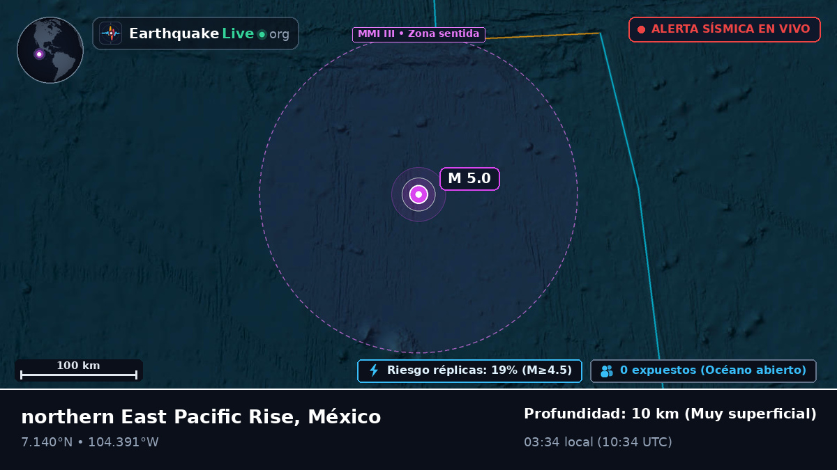 Océano Pacífico Norte (México)