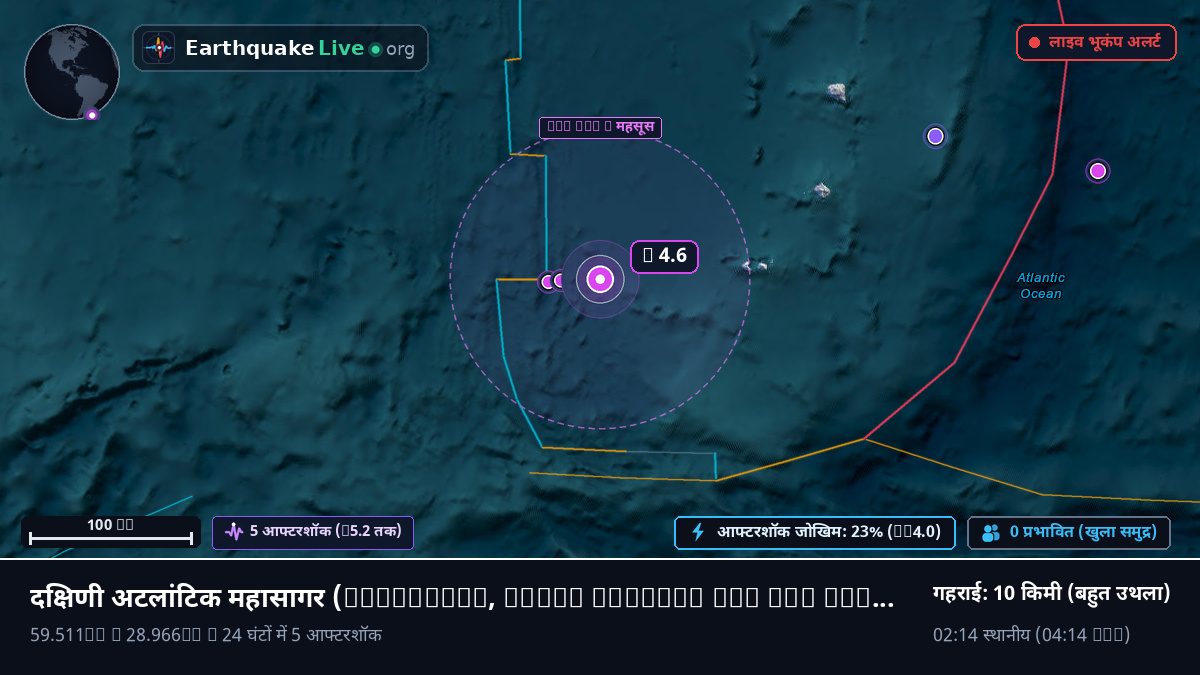 दक्षिणी अटलांटिक महासागर (South Georgia and the Islands)