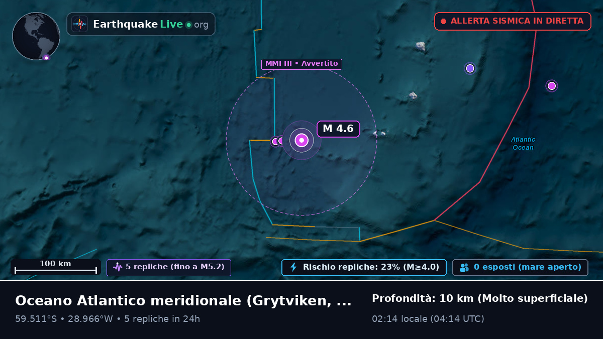Oceano Atlantico meridionale (South Georgia and the Islands)