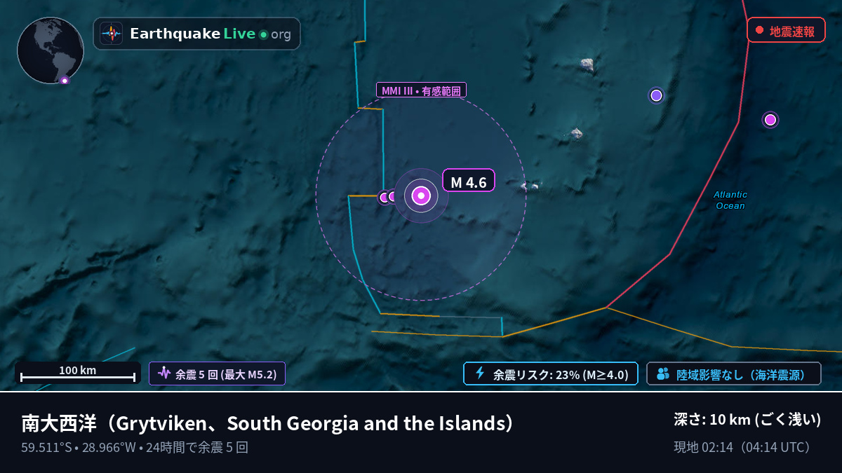 南大西洋 (South Georgia and the Islands)