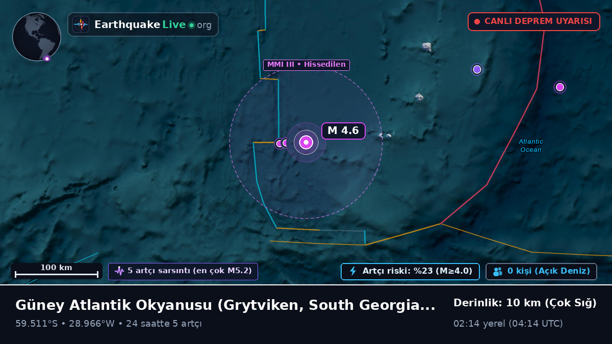 Güney Atlantik Okyanusu (South Georgia and the Islands)