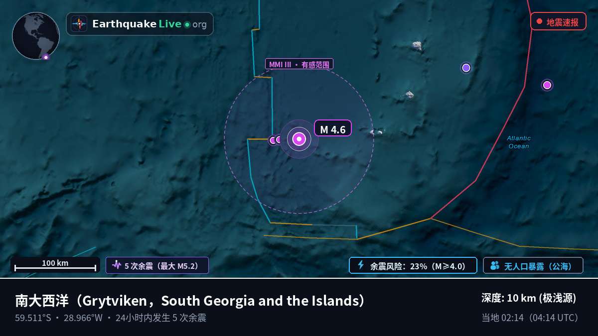 南大西洋 (South Georgia and the Islands)