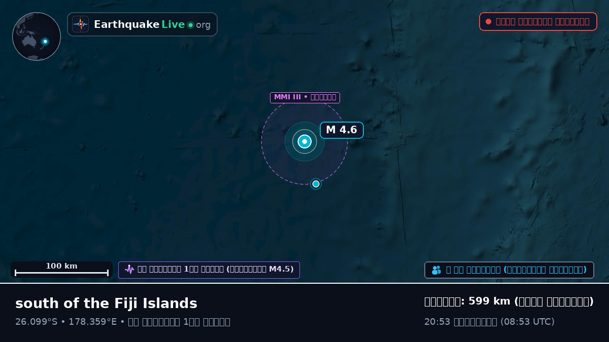 দক্ষিণ প্রশান্ত মহাসাগর (Kermadec Islands)