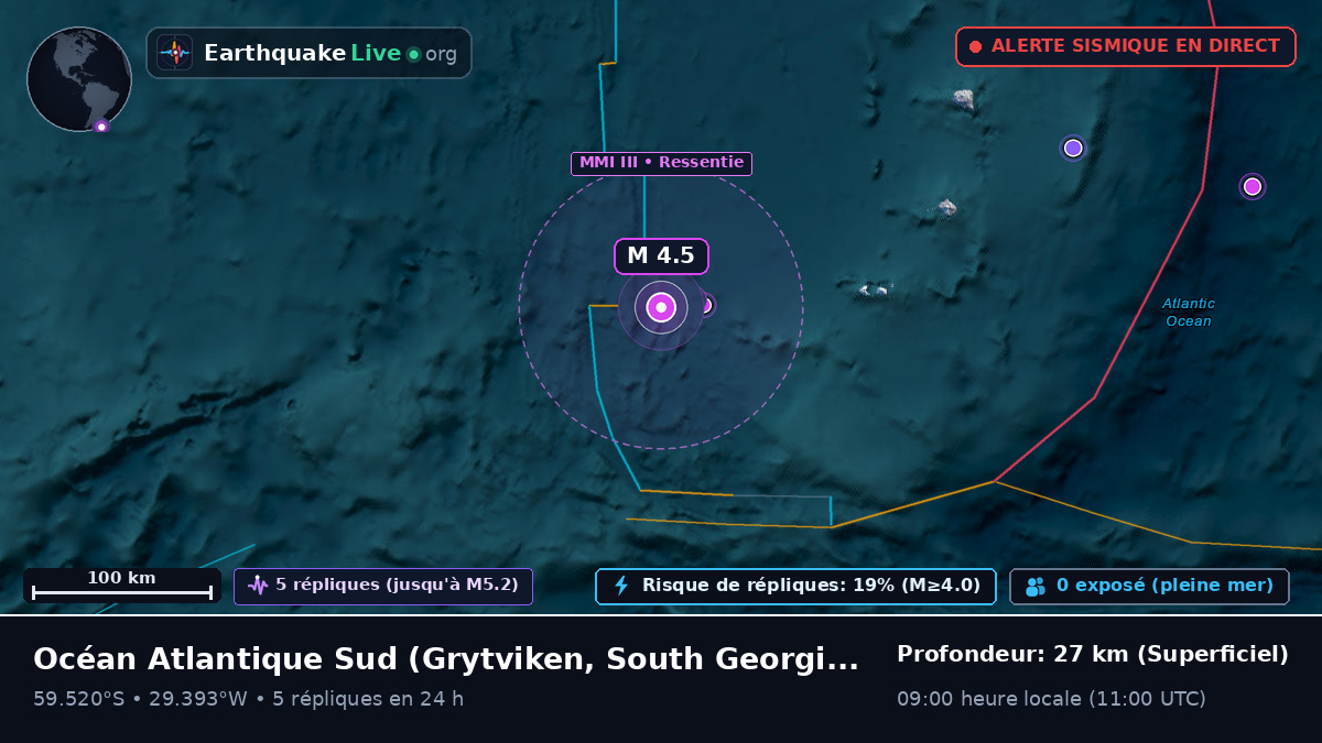 Océan Atlantique Sud (South Georgia and the Islands)