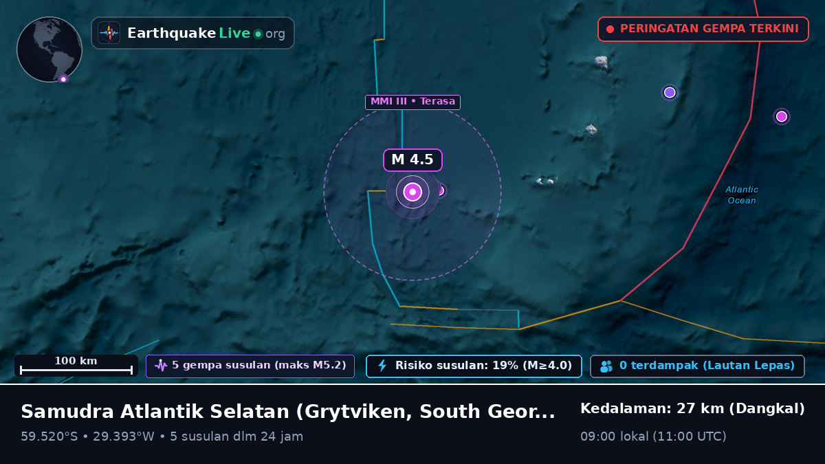 Samudra Atlantik Selatan (South Georgia and the Islands)