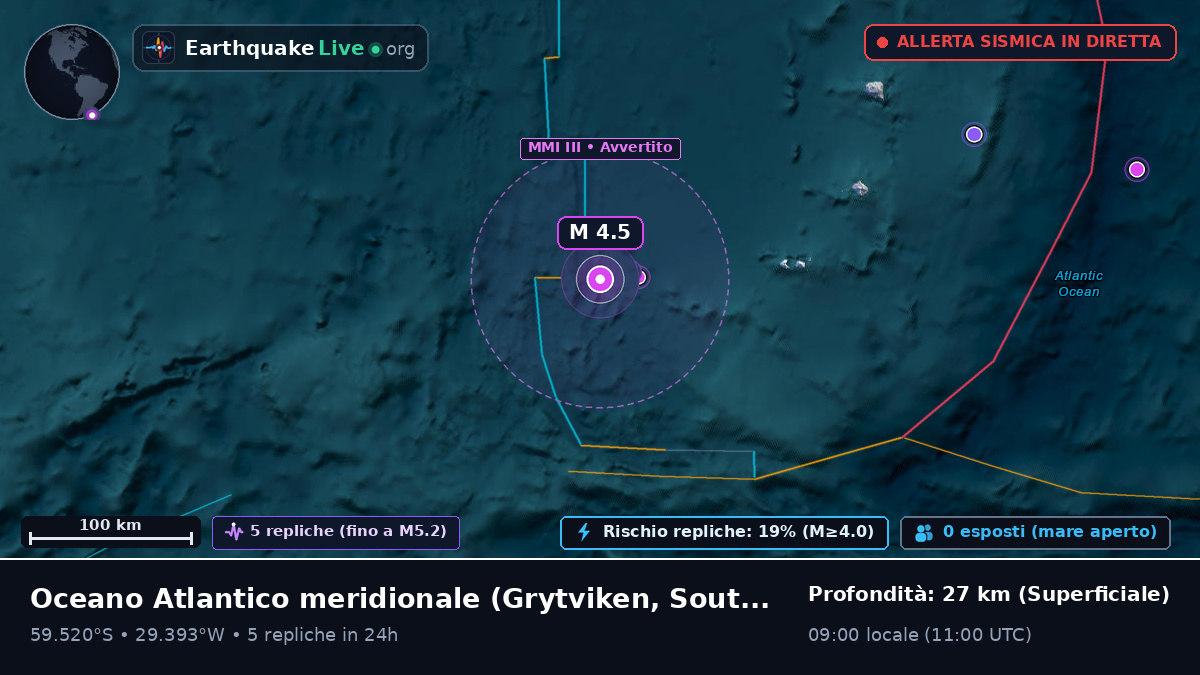 Oceano Atlantico meridionale (South Georgia and the Islands)