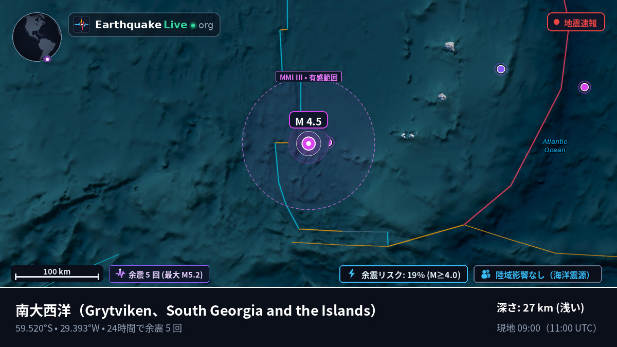 南大西洋 (South Georgia and the Islands)
