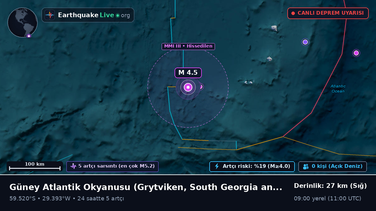 Güney Atlantik Okyanusu (South Georgia and the Islands)