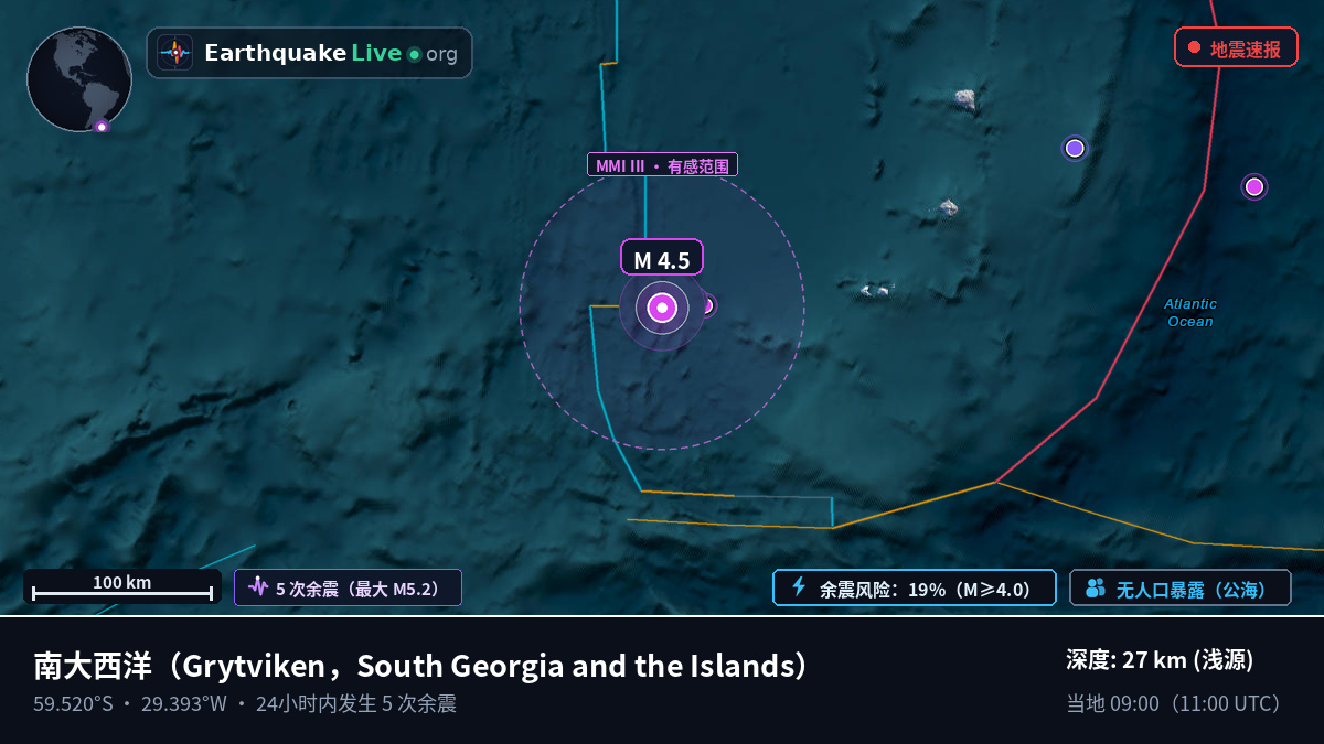 南大西洋 (South Georgia and the Islands)