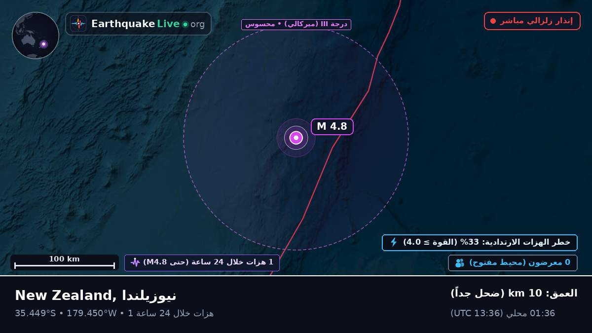 جنوب المحيط الهادئ (نيوزيلندا)