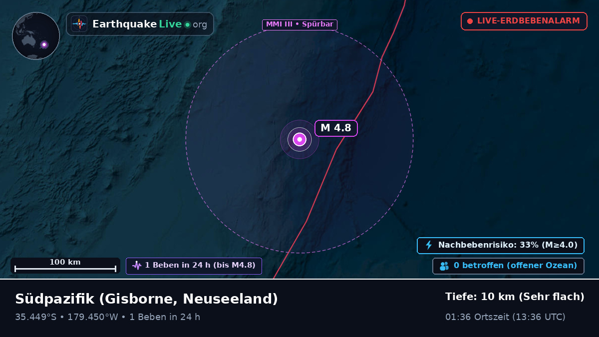 Südpazifik (Neuseeland)
