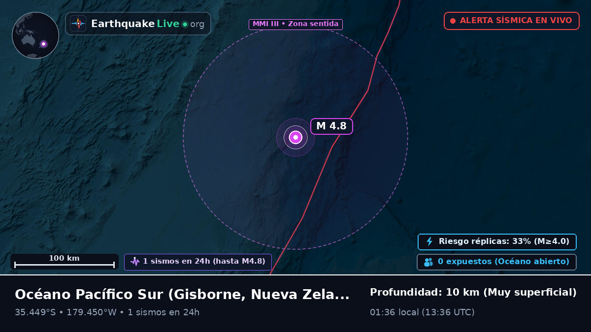 Océano Pacífico Sur (Nueva Zelanda)