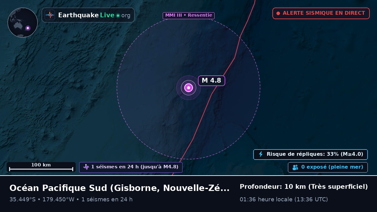 Océan Pacifique Sud (Nouvelle-Zélande)