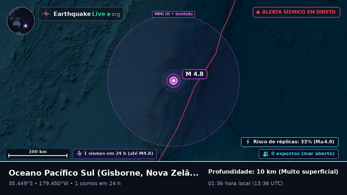 Oceano Pacífico Sul (Nova Zelândia)