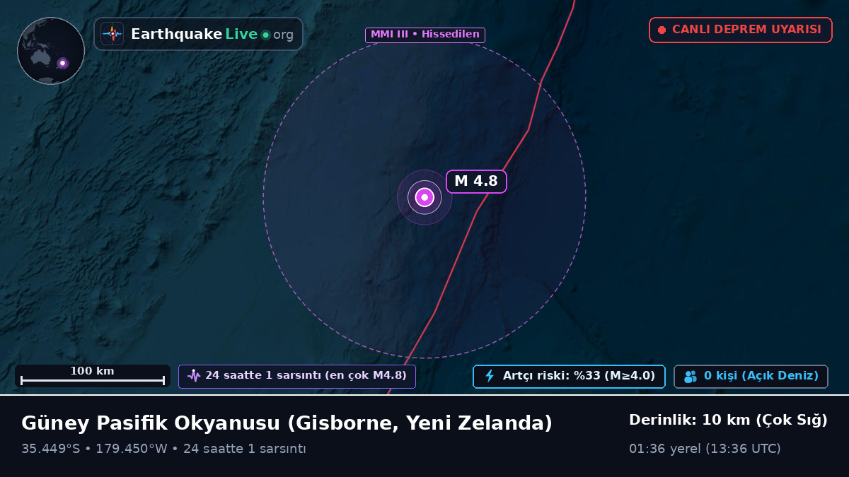 Güney Pasifik Okyanusu (Yeni Zelanda)