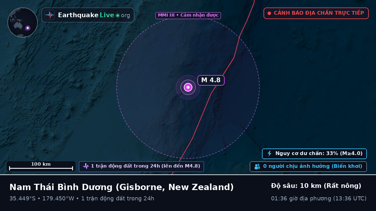 Nam Thái Bình Dương (New Zealand)