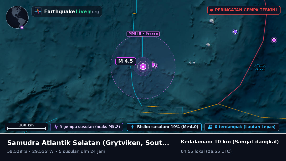 Samudra Atlantik Selatan (South Georgia and the Islands)