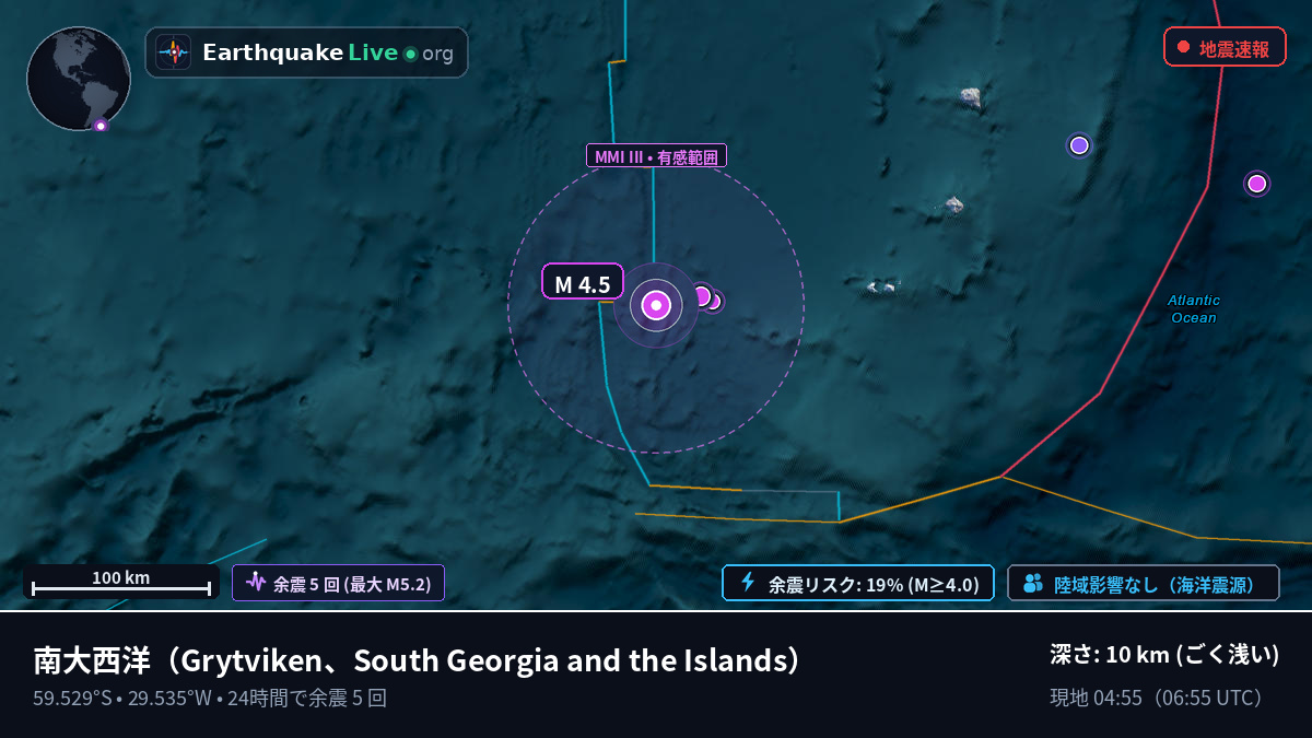 南大西洋 (South Georgia and the Islands)