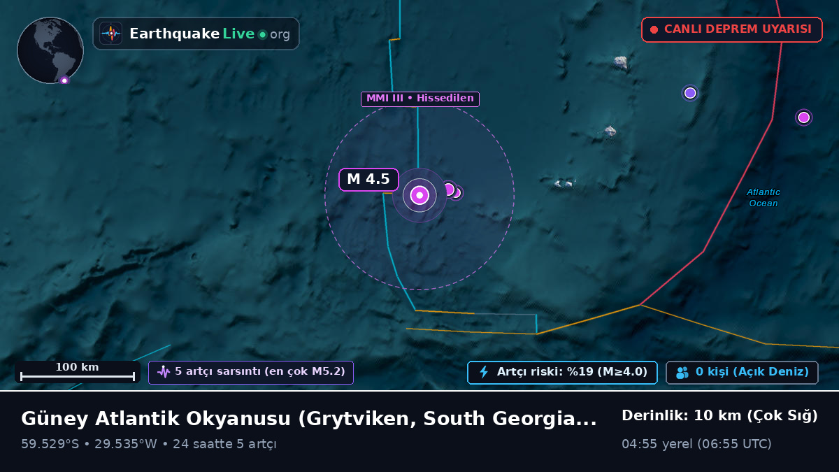 Güney Atlantik Okyanusu (South Georgia and the Islands)