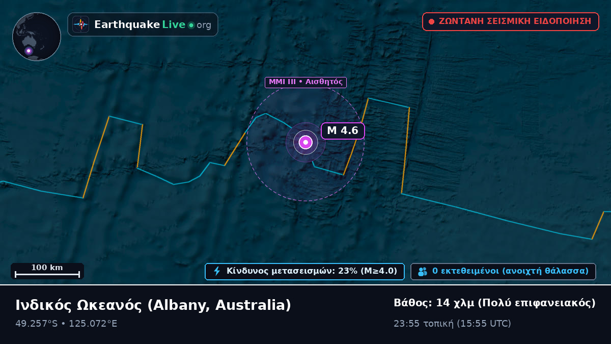 Ινδικός Ωκεανός (Australia)