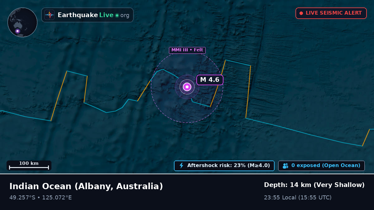 Indian Ocean (Australia)