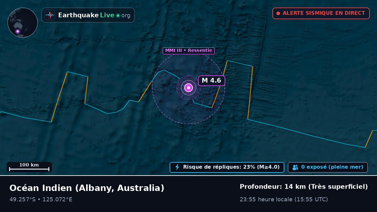 Océan Indien (Australia)
