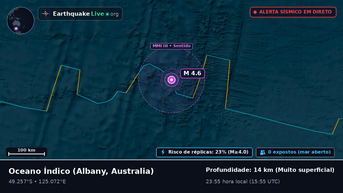 Oceano Índico (Australia)