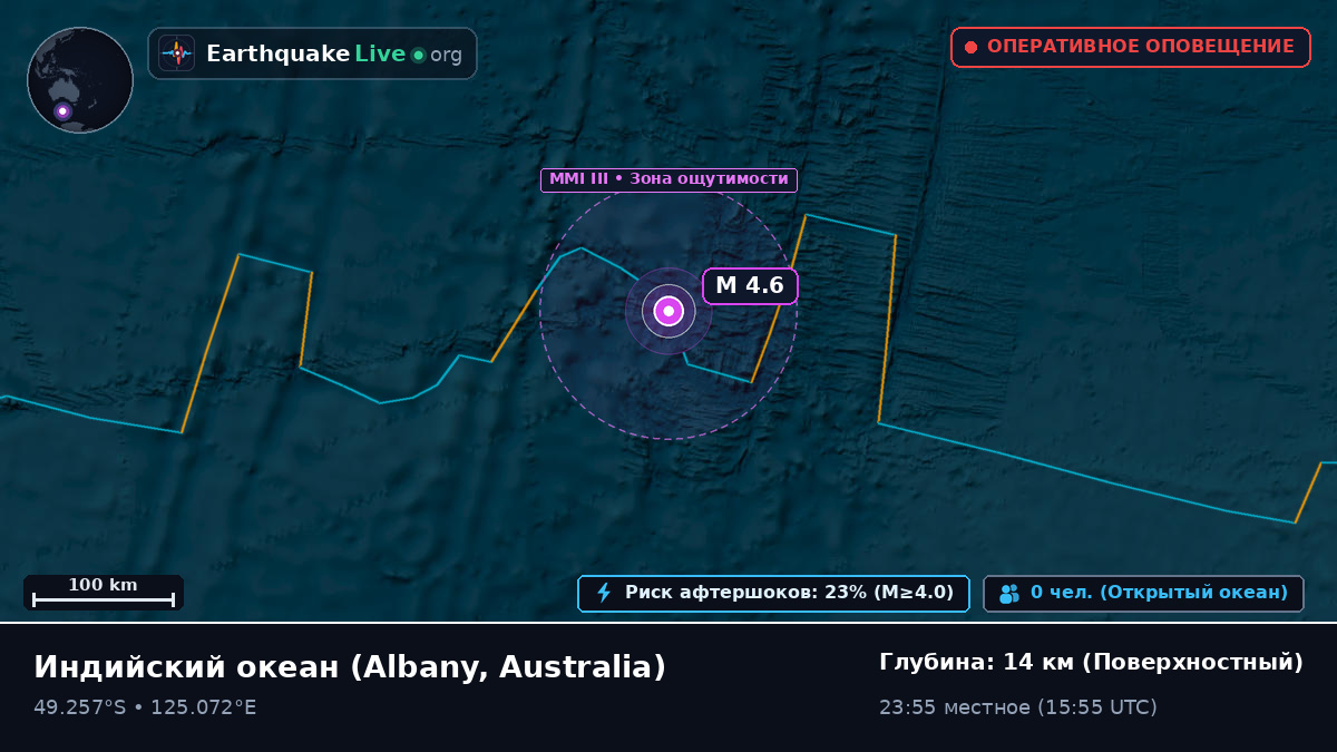 Индийский океан (Australia)