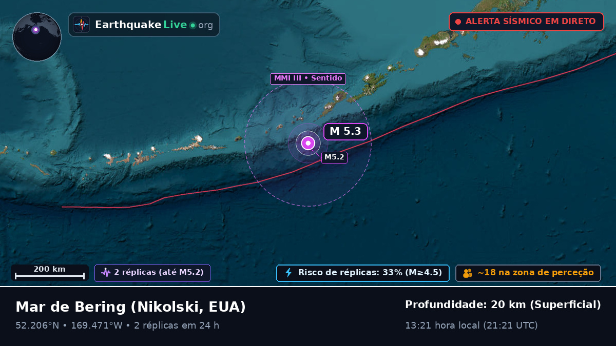Mar de Bering (EUA)