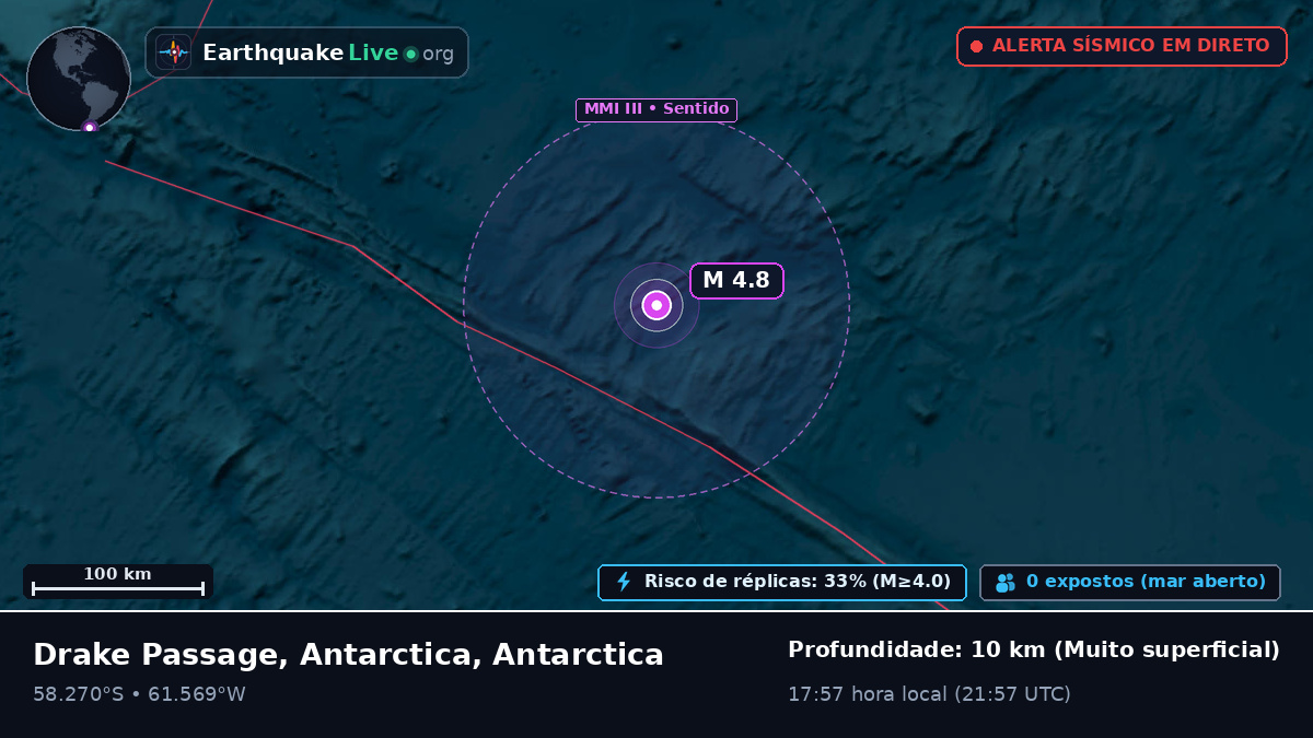 Oceano Atlântico Sul (Antarctica)