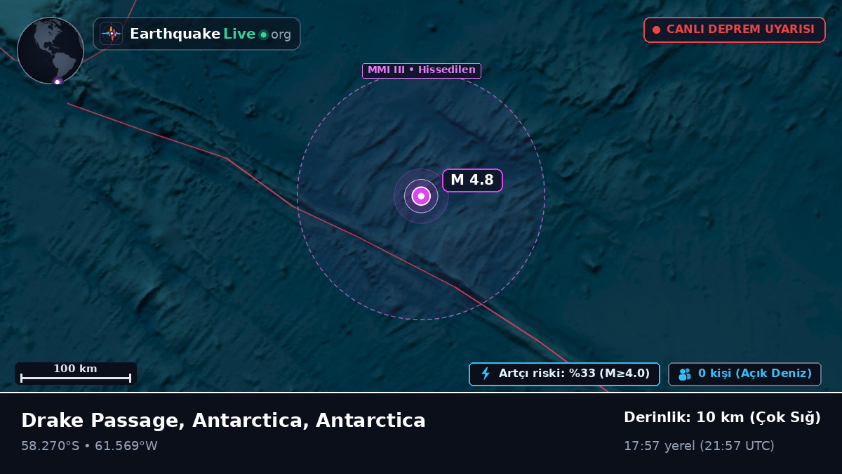 Güney Atlantik Okyanusu (Antarctica)