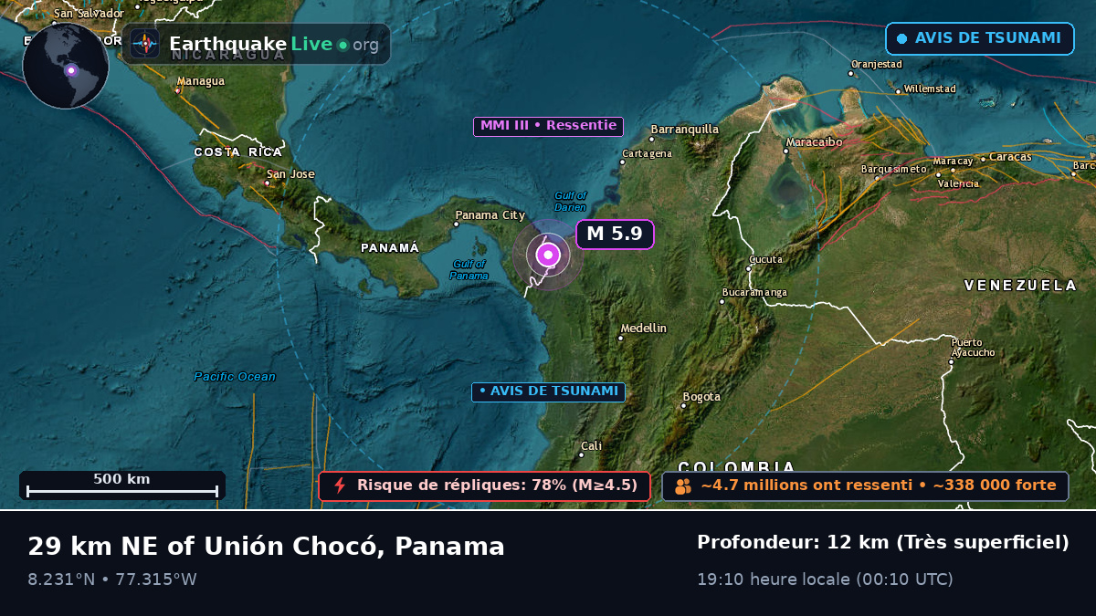 Darién, Panama