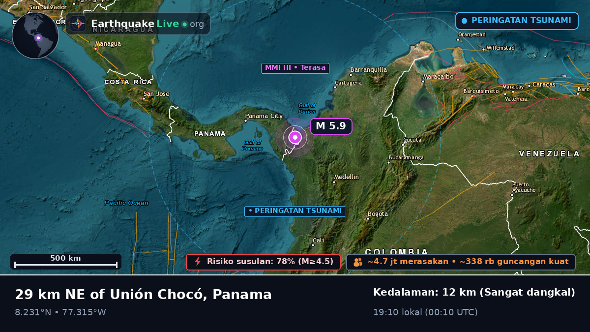 Darién, Panama